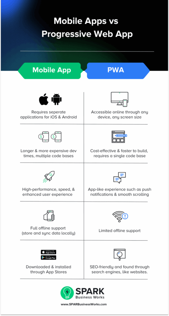 What Is the Difference Between Sales and Marketing 1 1